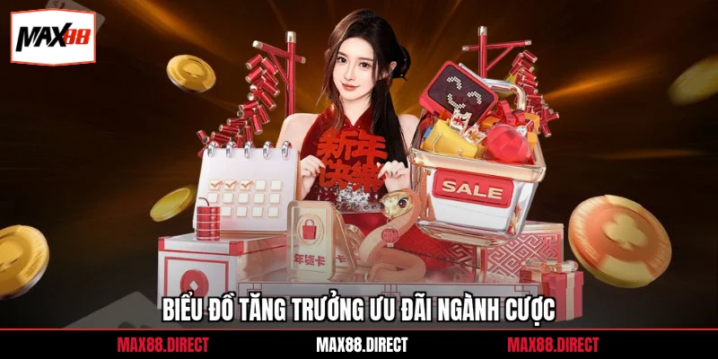 Biểu đồ tăng trưởng ưu đãi ngành cược