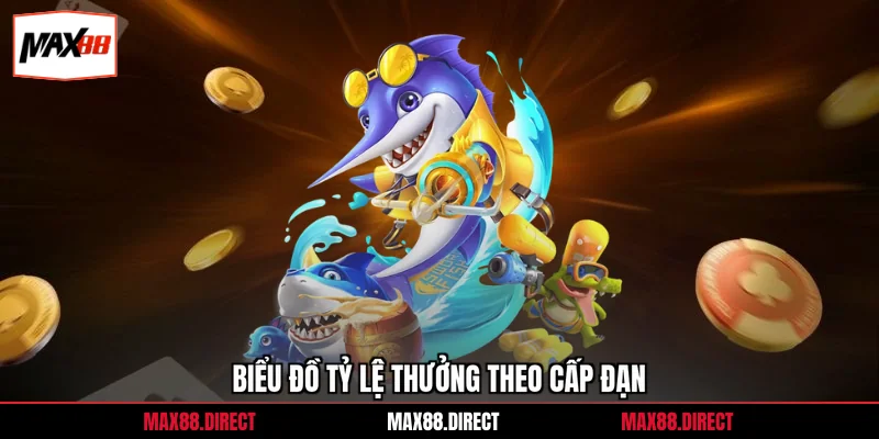 Biểu đồ tỷ lệ thưởng theo cấp đạn